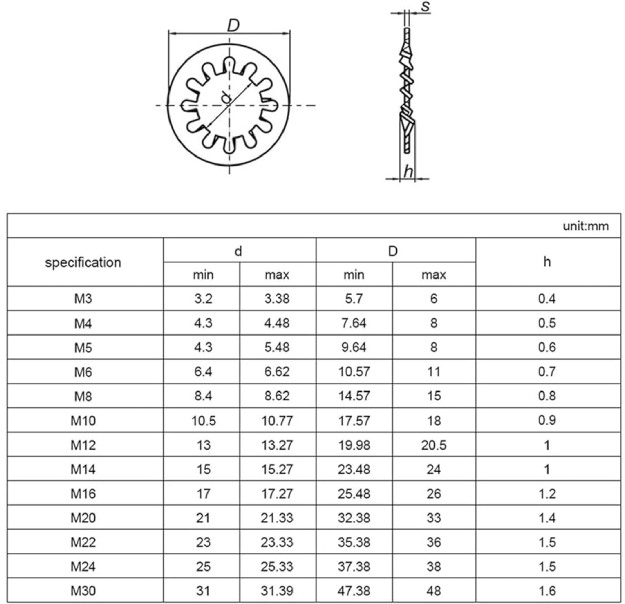 جدول سایزبندی واشر دندانه دار داخلی