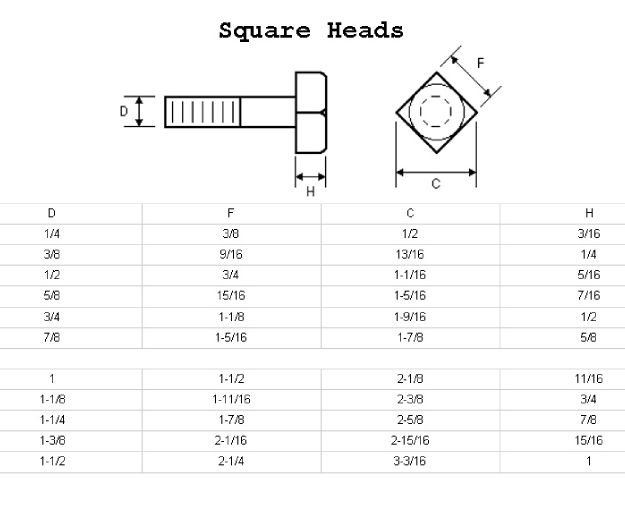 جدول سایزبندی پیچ سر مربعی