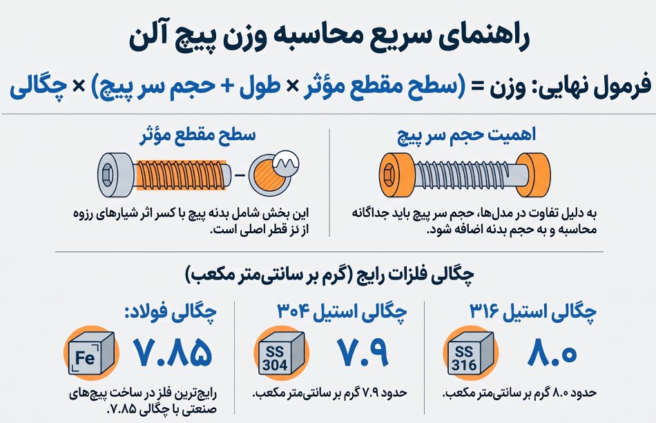 فرمول محاسبه وزن پیچ آلن