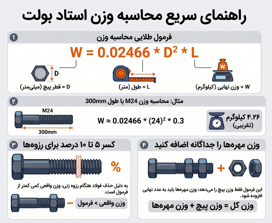 چگونه وزن استاد بولت را محاسبه کنیم