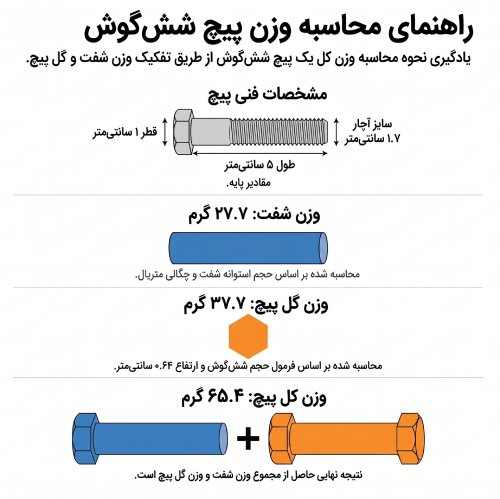 نحوه محاسبه وزن پیچ ششگوش