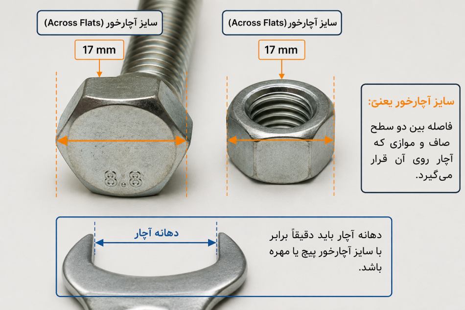 معرفی سایز آچارخور پیچ و مهره