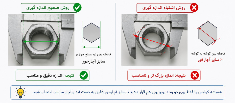 نحوه محاسبه سایز آچارخور پیچ و مهره