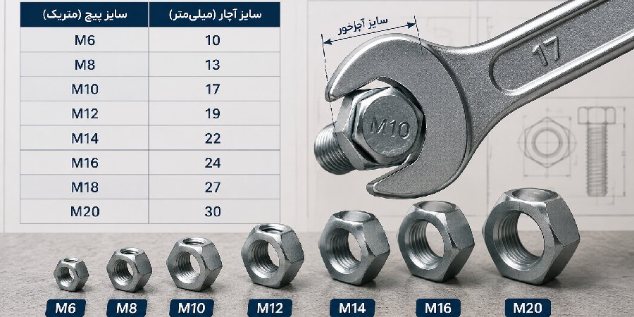 جدول سایز آچارخور پیچ و مهره