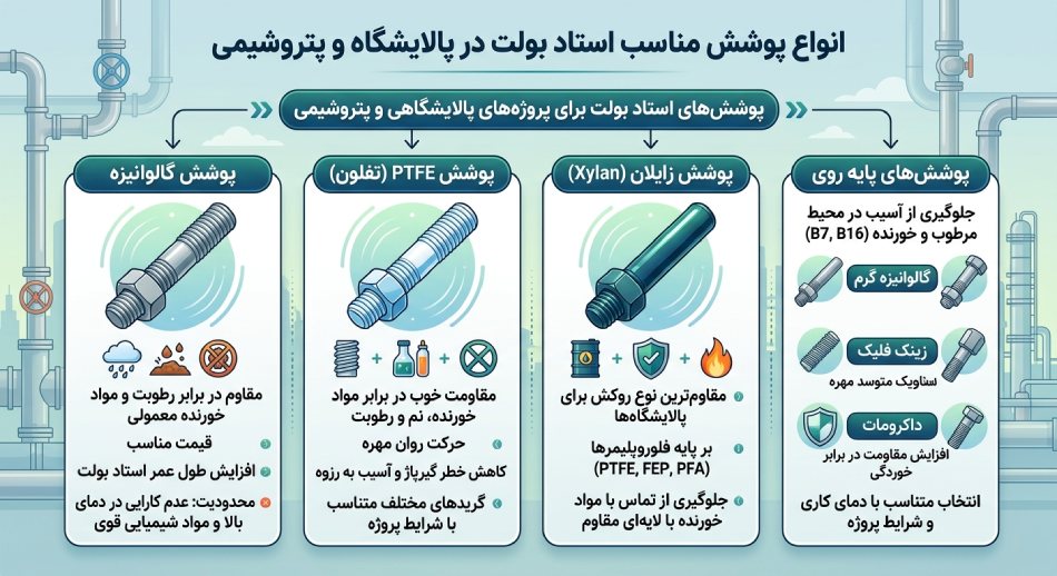 انواع پوشش مناسب استاد بولت در پالایشگاه و پتروشیمی