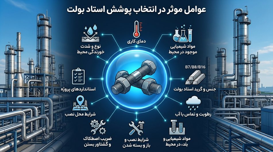 عوامل موثر در انتخاب پوشش استاد بولت