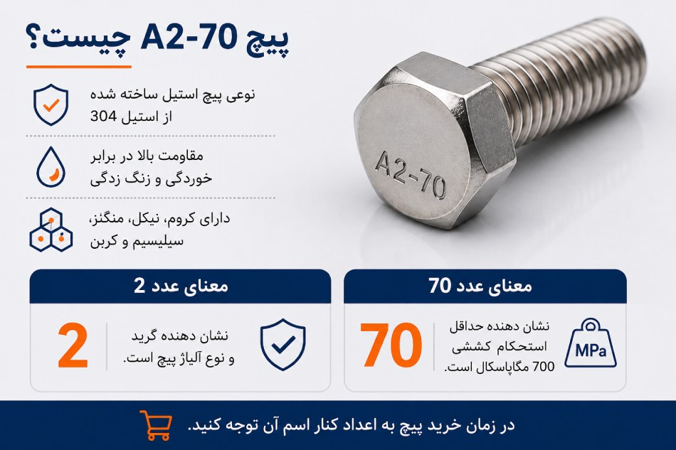 پیچ A2-70 چیست