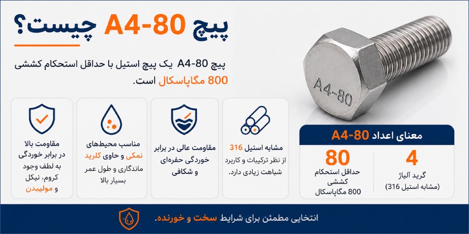 پیچ A4-80 چیست